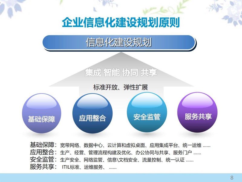 长春软件开发行业的最新动态与发展趋势